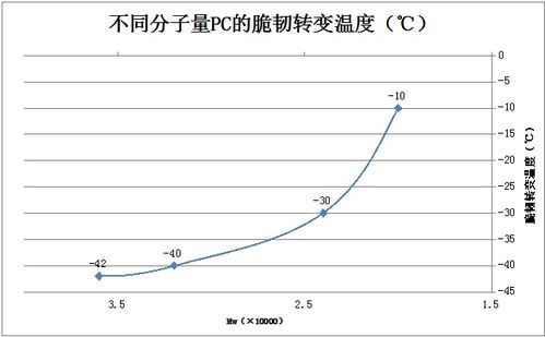 汽车分子量多少